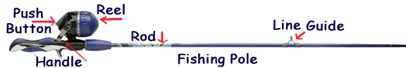 Learn to Fish - Lesson 3. Fishing Tools